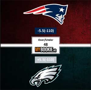 Updated Super Bowl Odds By MyBookie Sportsbook - Click and Bet Now